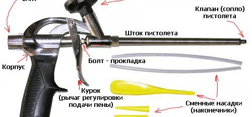 тип оръдие за пяна