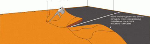 Демонтаж на скобата