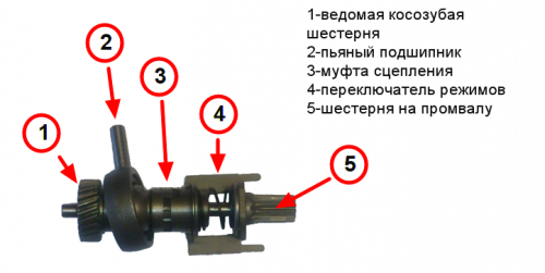  Вал с превключвател на режимите