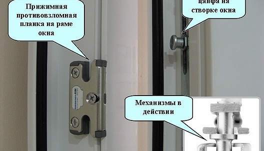 защита срещу взлом