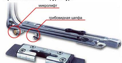 Прозоречен механизъм против взлом