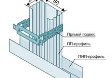 стенен профил