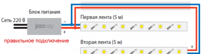 паралелно свързване на LED лентата