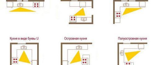  готварска печка с работен триъгълник