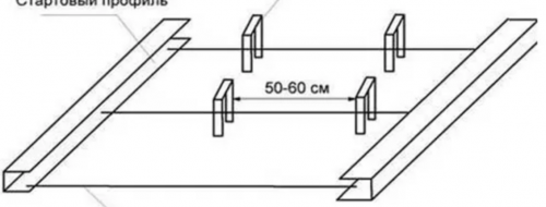 разстояние за монтаж на тавана