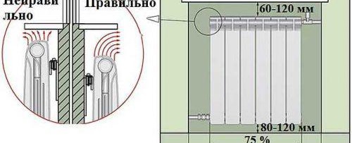 rasstoyanie-ot-podokonnika-do-radiatora-otopleniya