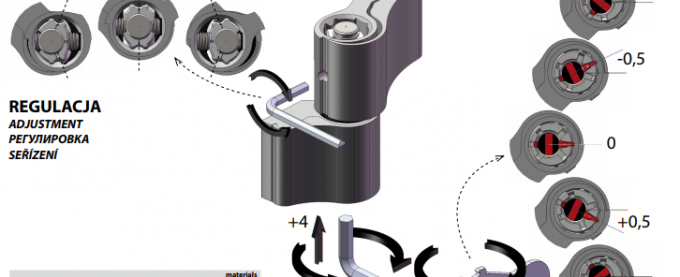 регулиране на алуминиеви панти