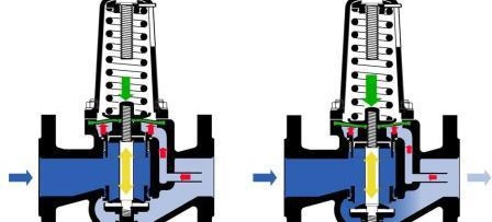 f воден регулатор