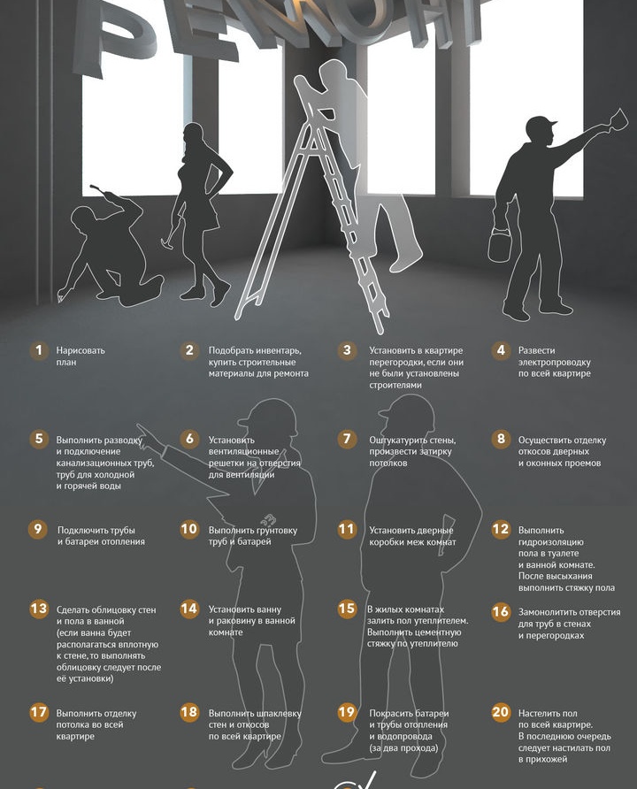 Как да започнете ремонт в апартамента