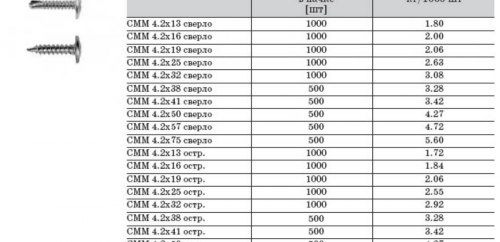 Размер и брой винтове