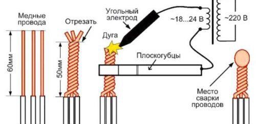 заваряване на тел