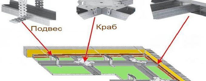 таванна конструкция