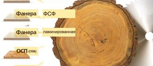 Монтаж на шперплат под ламинат