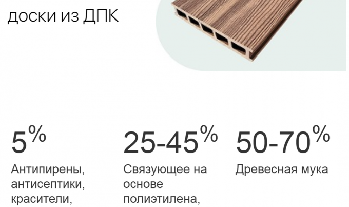 Състав на WPC декинга