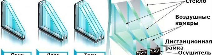 стаи с двоен стъклопакет