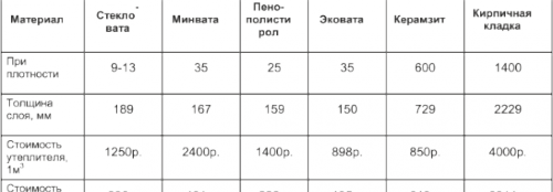Ecoat разходи и конкуренти