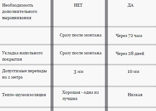 предимства на сухата замазка