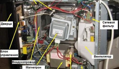 микровълнова електрическа схема