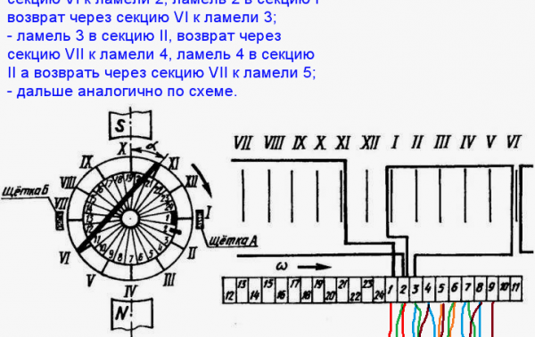 Алгоритъм за навиване на арматура Makita
