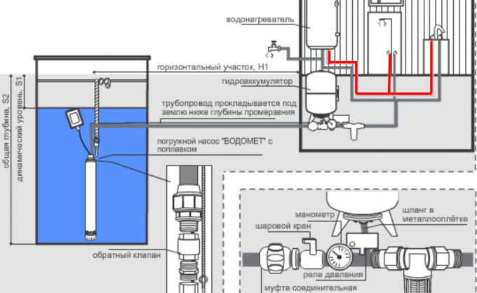 Диаграма на помпени кладенци