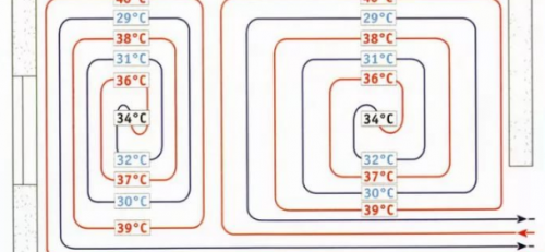температура на земята на водата