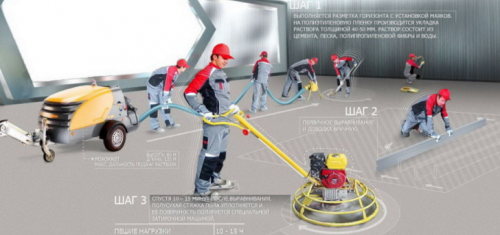 Машинен метод за полагане на полусуха замазка