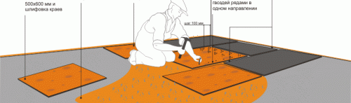 Монтаж на шперплат под ламинат