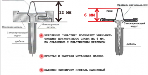 стойка за ухо