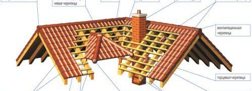  относно cherepichnoj-krovli-jpg