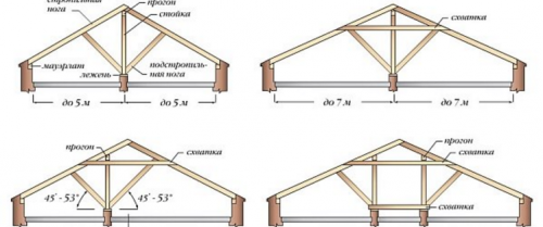 строителен чертеж
