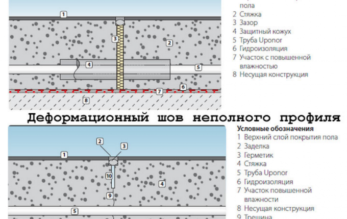 кабел за дефрагментиране на подово отопление