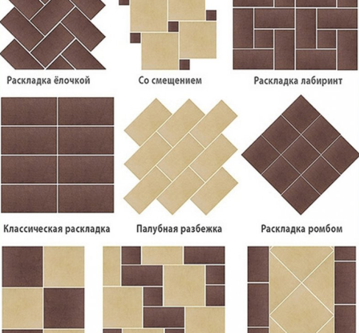 опции за кухненски плочки