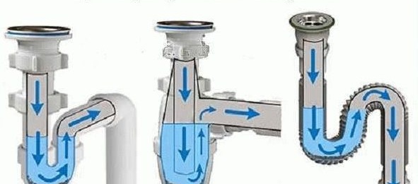 видове сифонни устройства