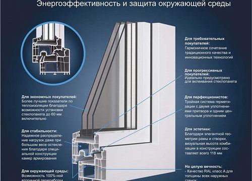 Прозоречен профил Salamander