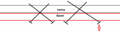 самонарезни винтове