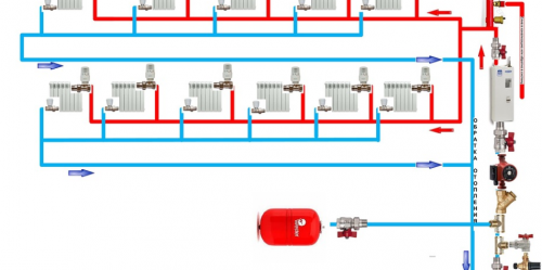 направете сами отопление на частна къща
