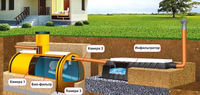 Вертикална септична яма с шахта