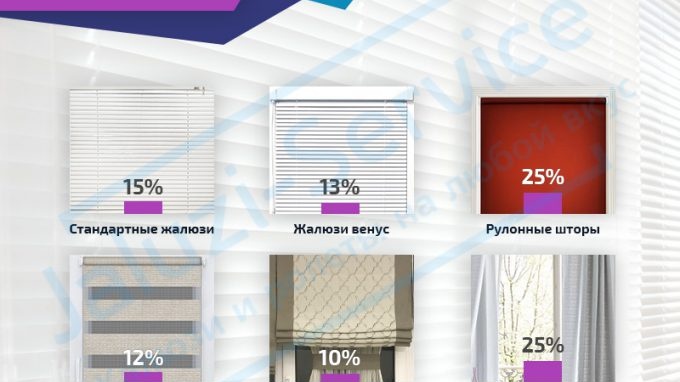 популярни опции за щори