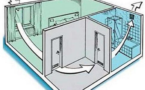 направи си сам вентилация в банята