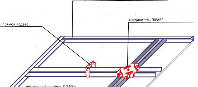 Устройство за таванна рамка на едно ниво