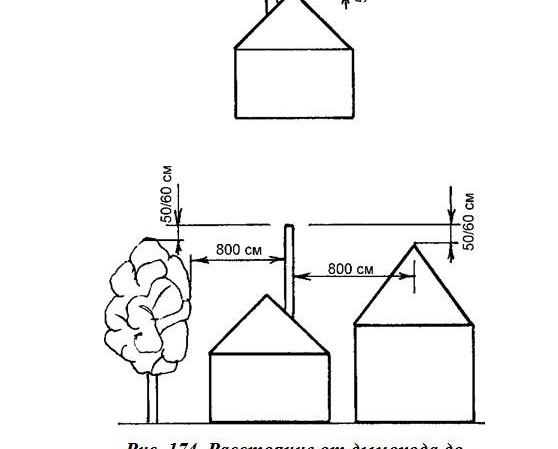 Разстояние между комина и дърветата и сградите
