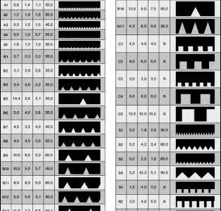 шпатули за маркиране на плочки