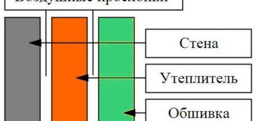 изолация на апартамента отвътре