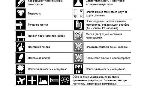 показатели за качество на плочките
