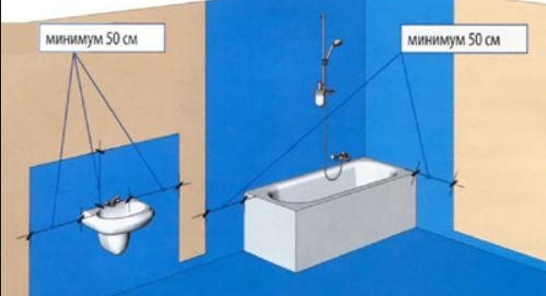 запечатване в банята