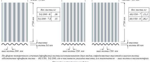 размер на шисти