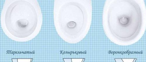 видове тоалетни