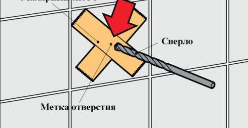 как се пробиват плочки