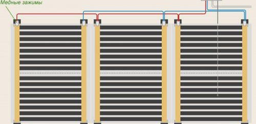 избор на подходящо подово отопление