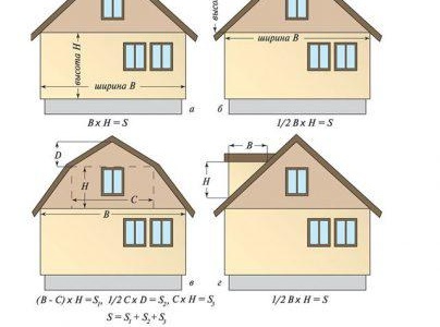Изчисляване на покритието на къщата